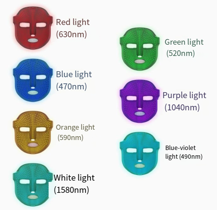 GlowVault 7-Color LED Light Therapy Face Mask - at-home skincare device